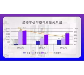 CIELOBLU基路伯埃斯特智臻墻面漆，給您一個“會呼吸”的家