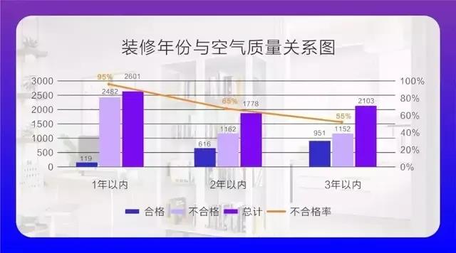 CIELOBLU基路伯埃斯特智臻墻面漆，給您一個(gè)“會(huì)呼吸”的家(圖2)