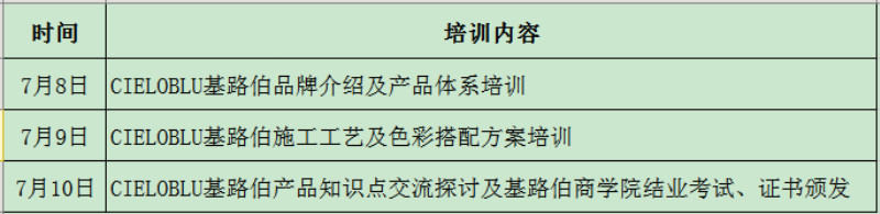 CIELOBLU | “基路伯2021第四期藝術(shù)涂料冠軍訓(xùn)練營(yíng)”開營(yíng)通知(圖3)