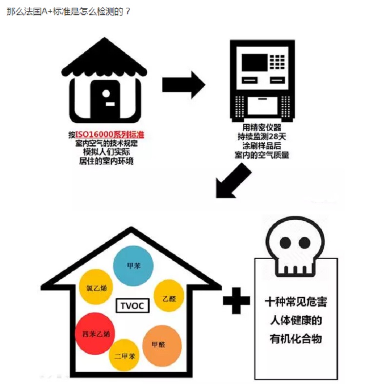 CIELOBLU | 有法國A+認(rèn)證的家，更安心！(圖6)